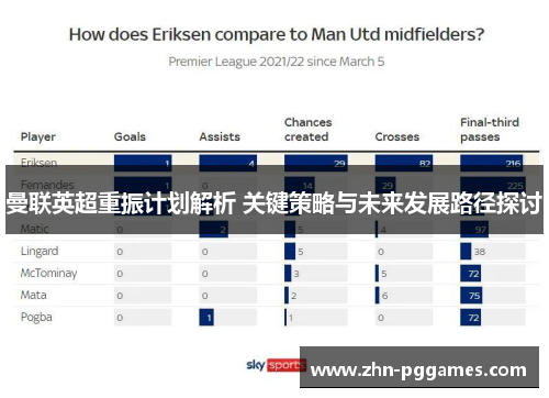 曼联英超重振计划解析 关键策略与未来发展路径探讨